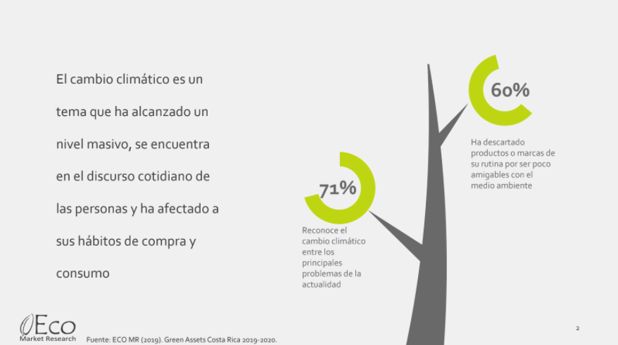 ¿Cuál es la relación entre moda y cambio climático?