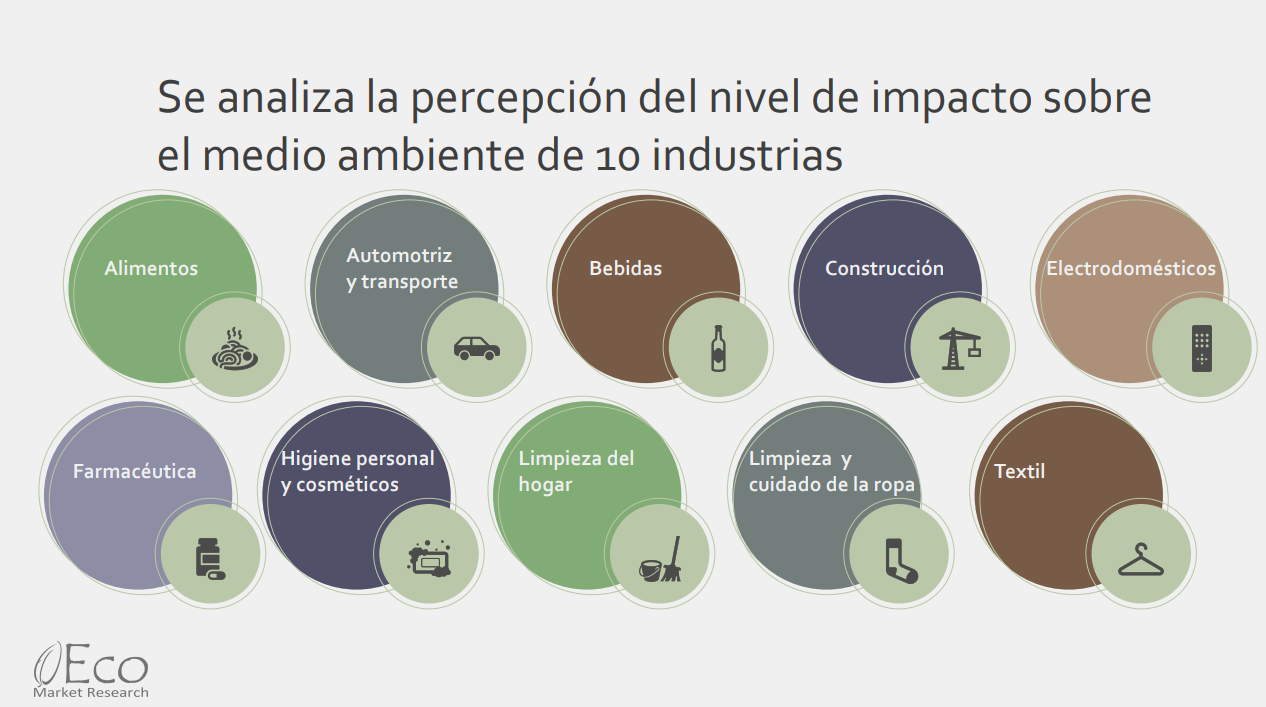 ¿Cuál es la relación entre moda y cambio climático?